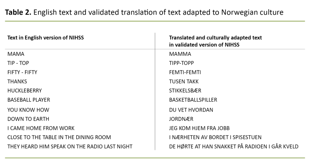 Table 2. English text and validated translation of text adapted to Norwegian culture Table 2. English text and validated translation of text adapted to Norwegian culture