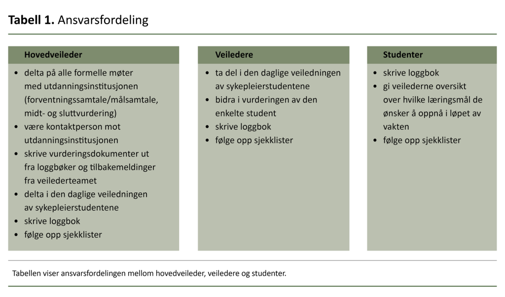 Tabell 1. Ansvarsfordeling Tabell 1. Ansvarsfordeling