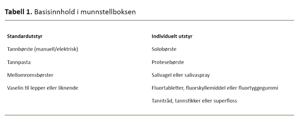 Tabell 1. Basisinnhold i munnstellboksen Tabell 1. Basisinnhold i munnstellboksen