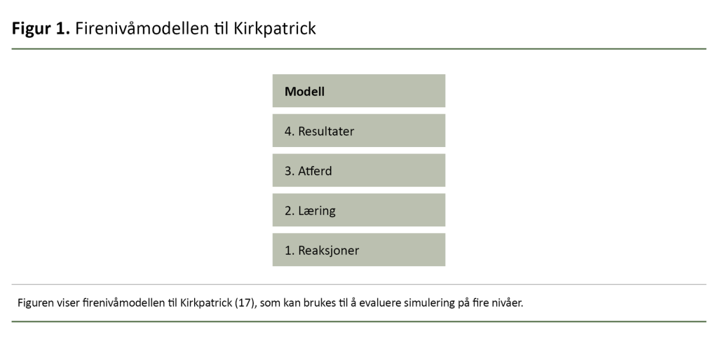 Figur 1. Firenivåmodellen til Kirkpatrick