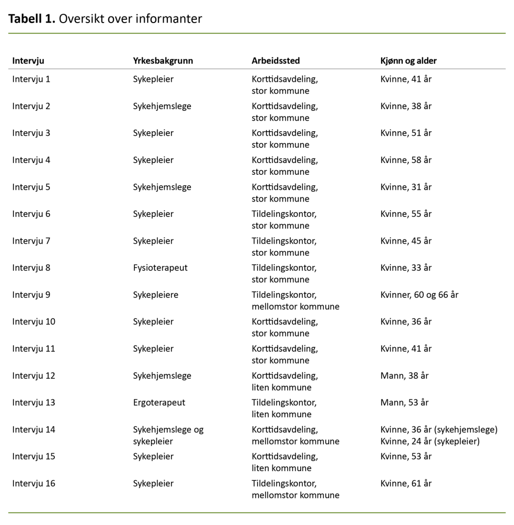 Tabell 1. Oversikt over informanter