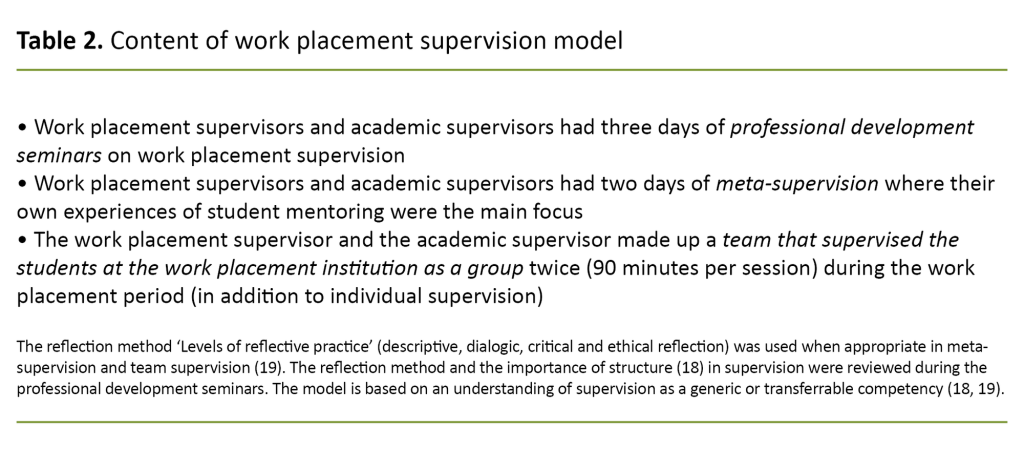 Table 2. Content of work placement supervision model Table 2. Content of work placement supervision model