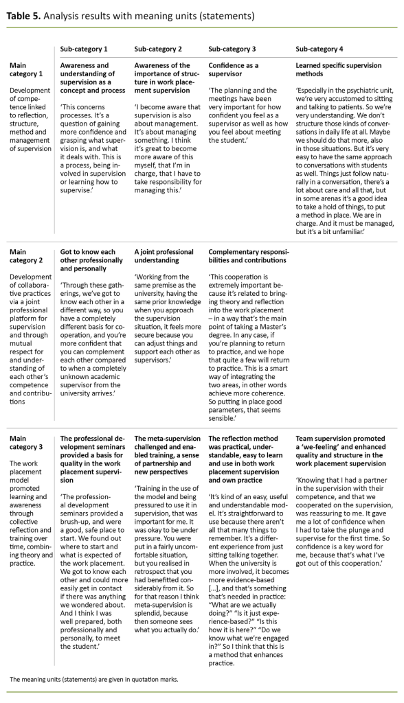 Table 5. Analysis results with meaning units (statements) Table 5. Analysis results with meaning units (statements)