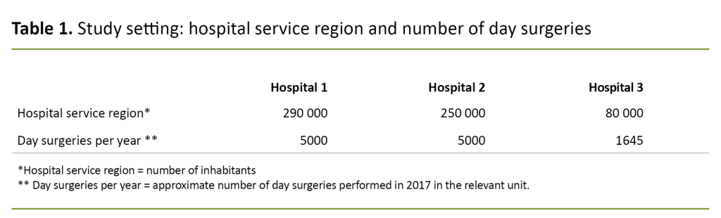 Table 1. Study setting: hospital service region and number of day surgeries Table 1. Study setting: hospital service region and number of day surgeries