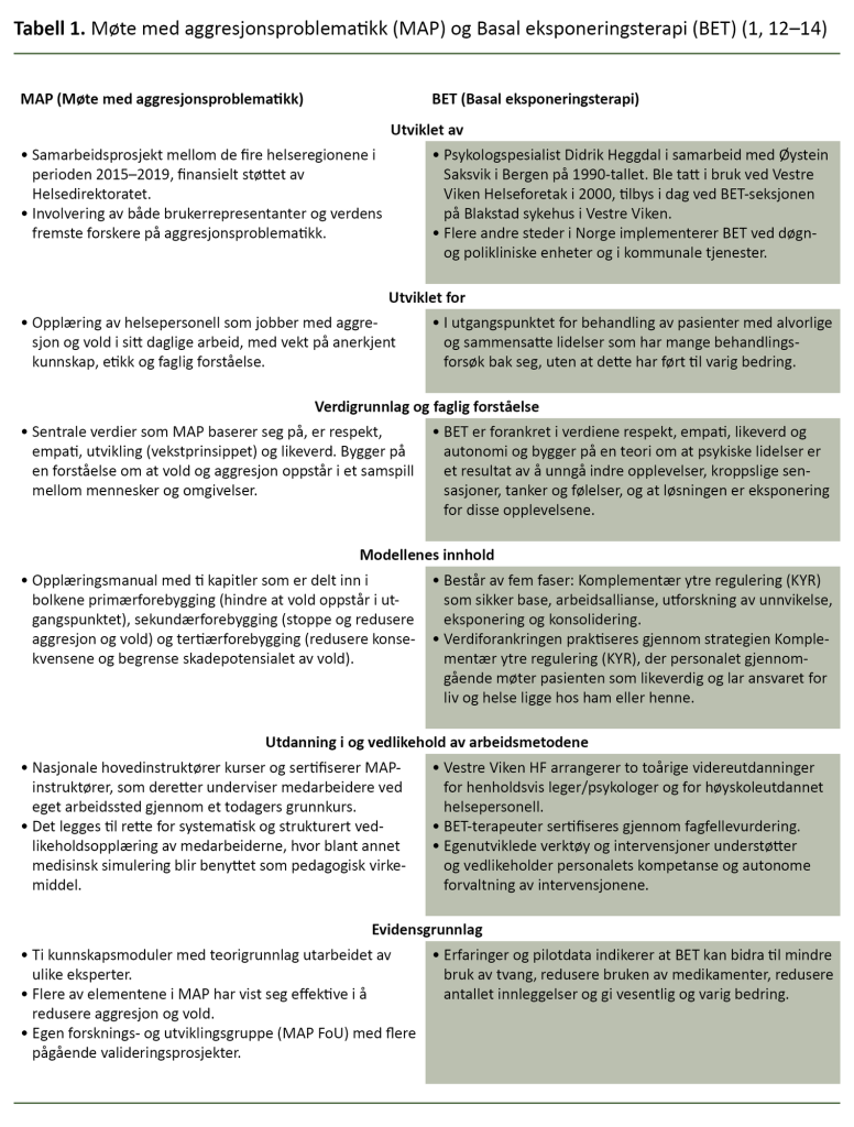 Tabell 1: Møte med aggresjonsproblematikk (MAP) og Basal eksponeringsterapi (BET) Tabell 1: Møte med aggresjonsproblematikk (MAP) og Basal eksponeringsterapi (BET)