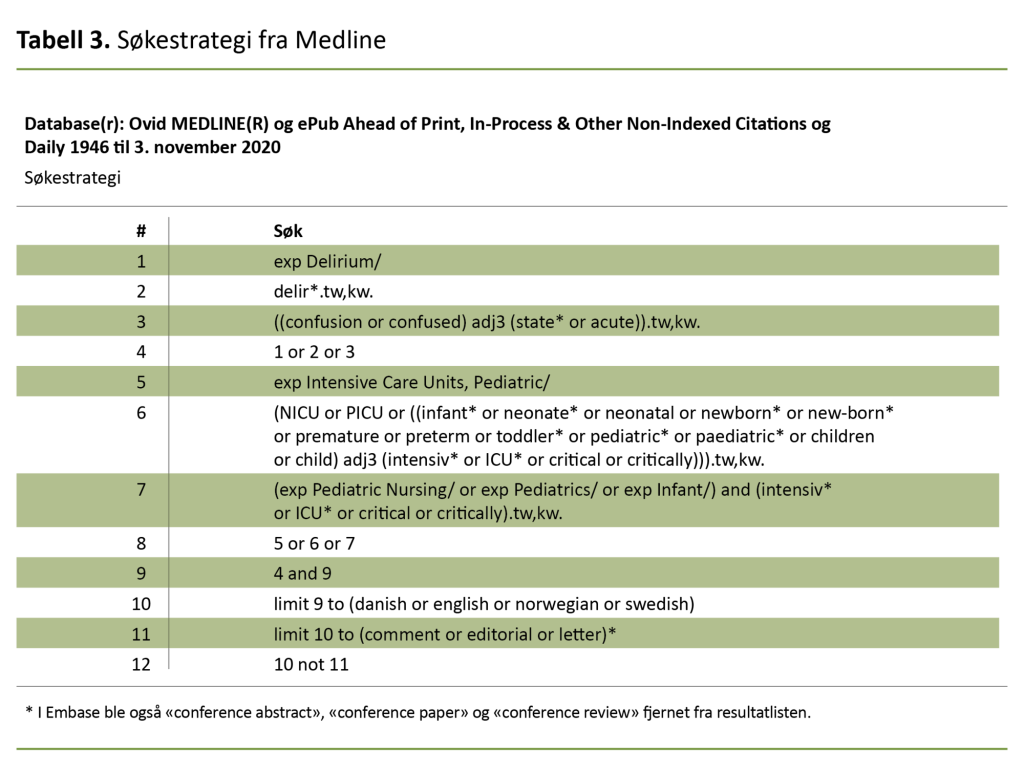 Tabell 3. Søkestrategi fra Medline Tabell 3. Søkestrategi fra Medline