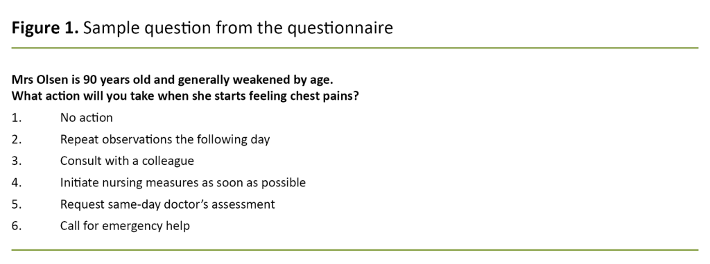 Figure 1. Sample question from the questionnaire Figure 1. Sample question from the questionnaire