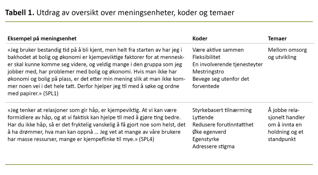 Tabell 1. Utdrag av oversikt over meningsenheter, koder og temaer Tabell 1. Utdrag av oversikt over meningsenheter, koder og temaer