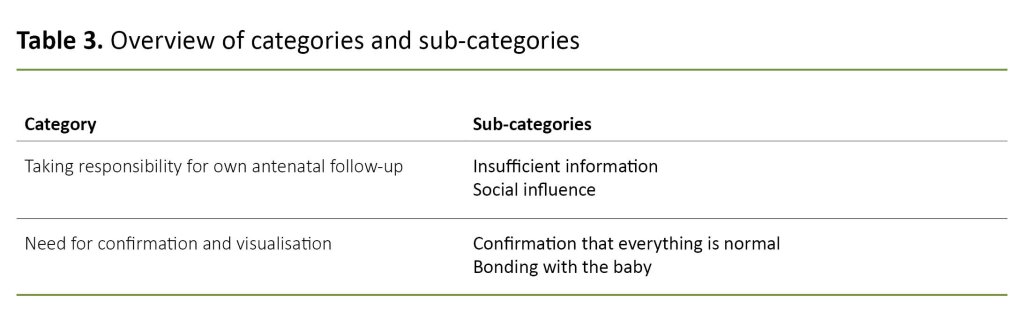 Table 3. Overview of categories and sub-categories Table 3. Overview of categories and sub-categories