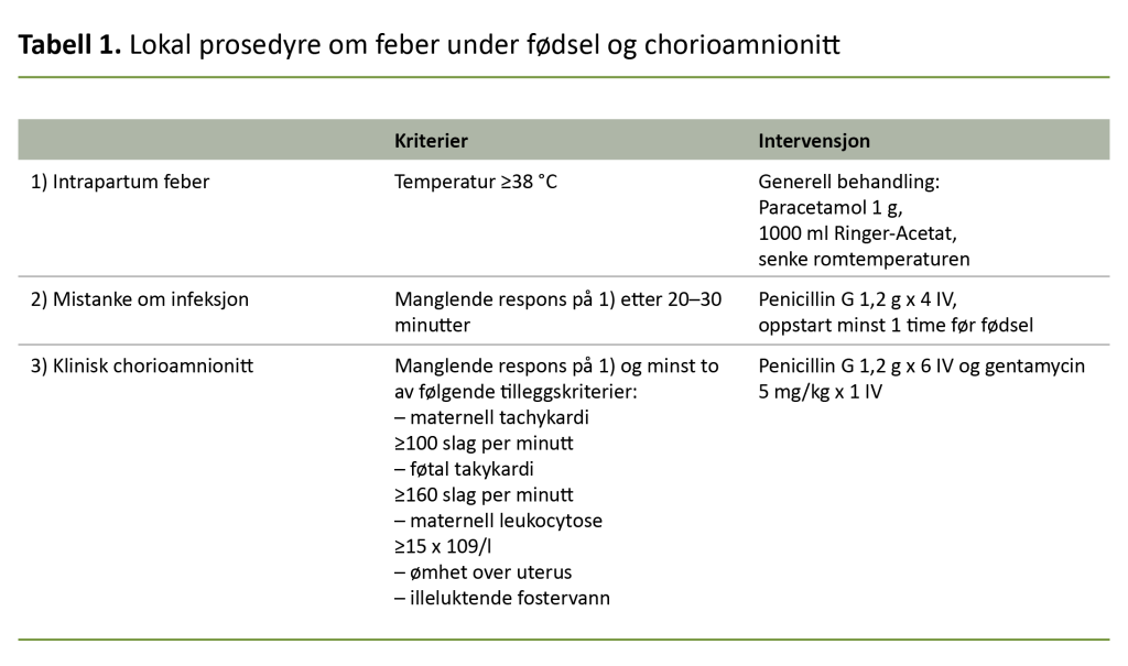 Tabell 1. Lokal prosedyre om feber under fødsel og chorioamnionitt Tabell 1. Lokal prosedyre om feber under fødsel og chorioamnionitt