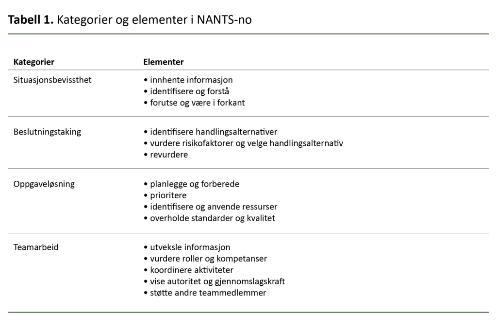 Tabell 1. Kategorier og elementer i NANTS-no Tabell 1. Kategorier og elementer i NANTS-no