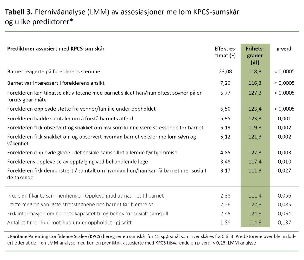 Tabell 3. Flernivåanalyse (LMM) av assosiasjoner mellom KPCS-sumskår og ulike prediktorer* Tabell 3. Flernivåanalyse (LMM) av assosiasjoner mellom KPCS-sumskår og ulike prediktorer*