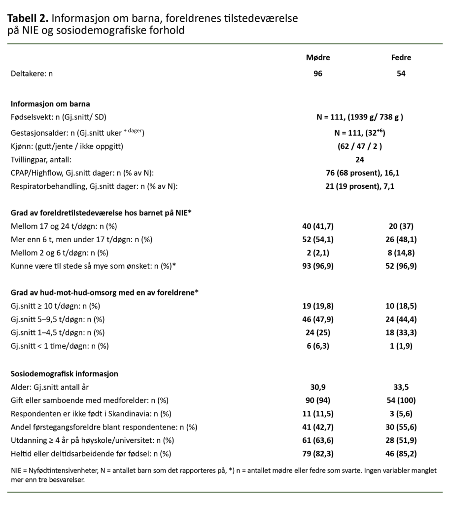 Tabell 2. Informasjon om barna, foreldrenes tilstedeværelse på NIE og sosiodemografiske forhold Tabell 2. Informasjon om barna, foreldrenes tilstedeværelse på NIE og sosiodemografiske forhold