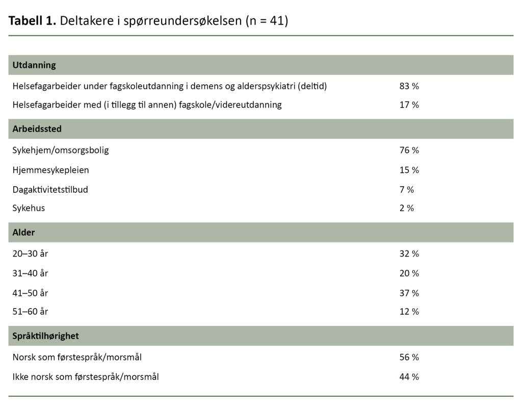 Tabell 1. Deltakere i spørreundersøkelsen (n = 41) Tabell 1. Deltakere i spørreundersøkelsen (n = 41)
