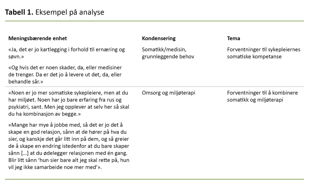 Tabell 1. Eksempel på analyse Tabell 1. Eksempel på analyse