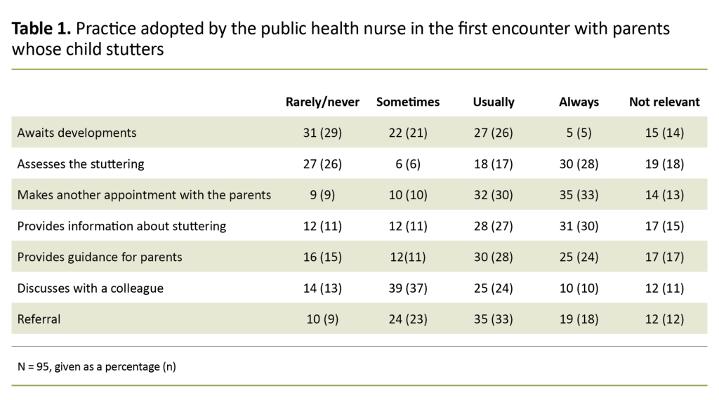 Table 1. Practice adopted by the public health nurse in the first encounter with parents whose child stutters 