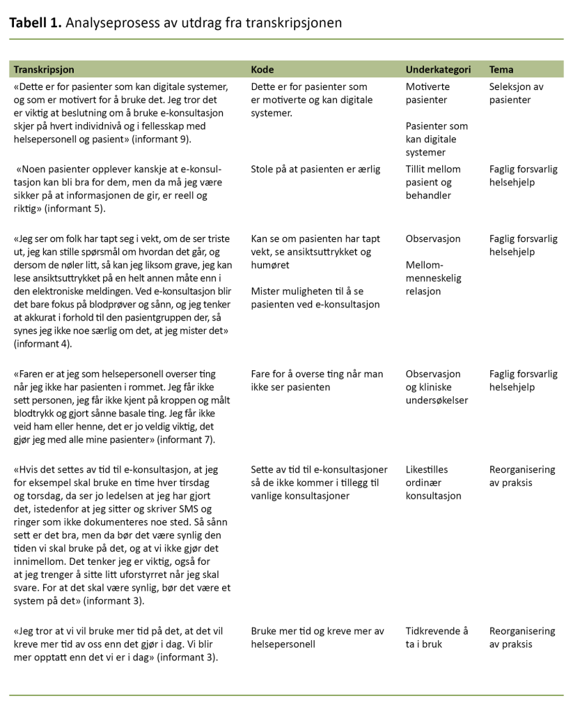 Tabell 1. Analyseprosess av utdrag fra transkripsjonen Tabell 1. Analyseprosess av utdrag fra transkripsjonen
