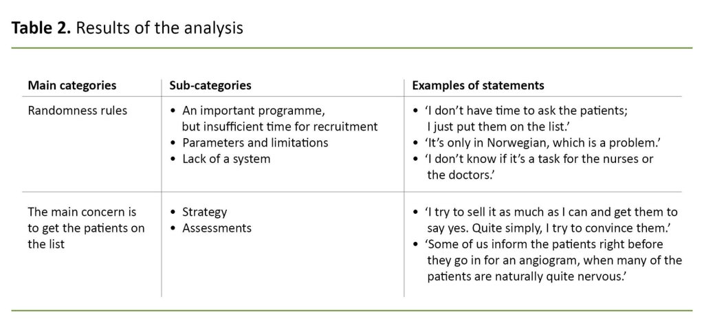 Table 2. Results of the analysis Table 2. Results of the analysis