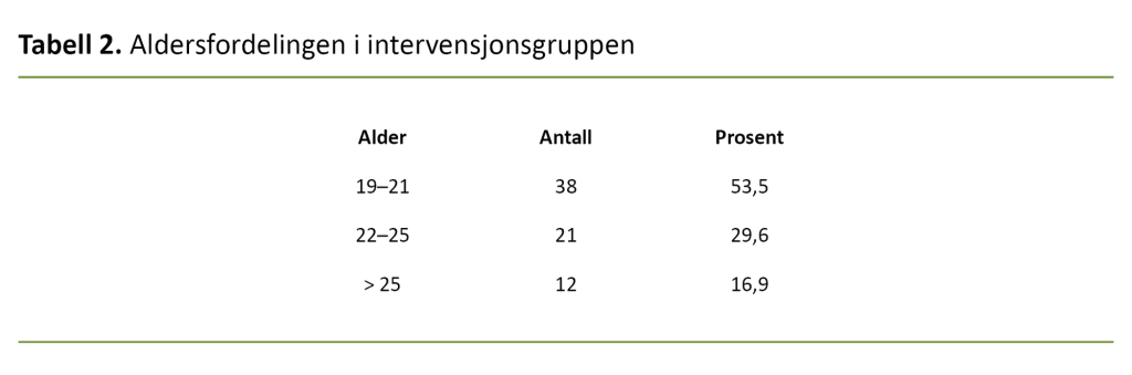 Tabell 2. Aldersfordelingen i intervensjonsgruppen Tabell 2. Aldersfordelingen i intervensjonsgruppen