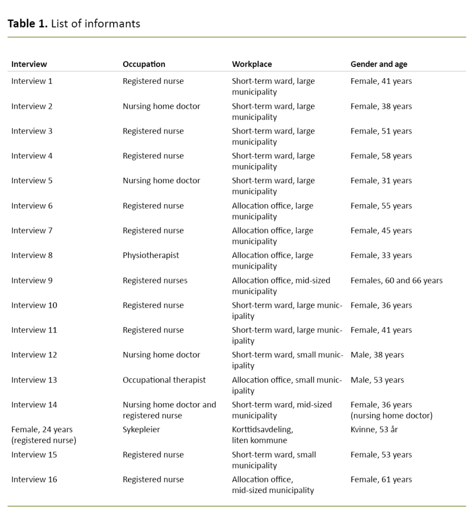 Table 1. List of informants Table 1. List of informants