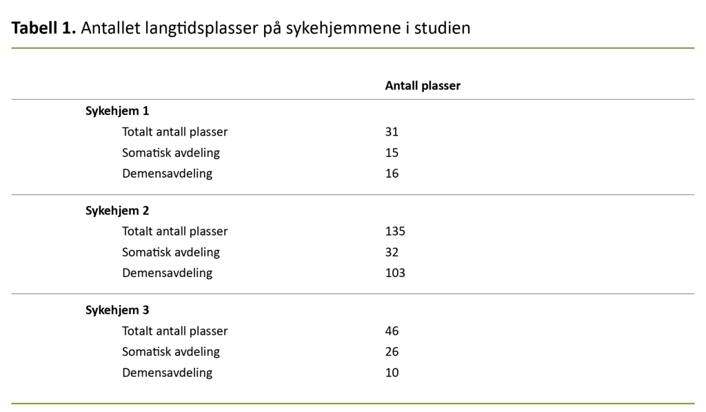 Tabell 1. Antallet langtidsplasser på sykehjemmene i studien