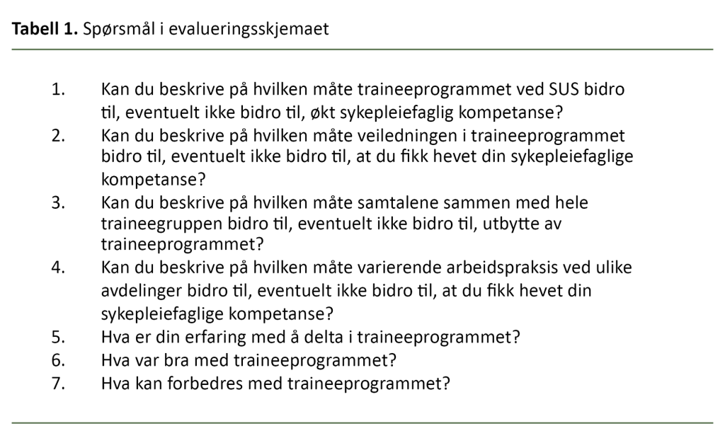 Tabell 1. Spørsmål i evalueringsskjemaet