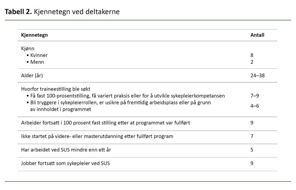 Tabell 2. Kjennetegn ved deltakerne Tabell 2. Kjennetegn ved deltakerne