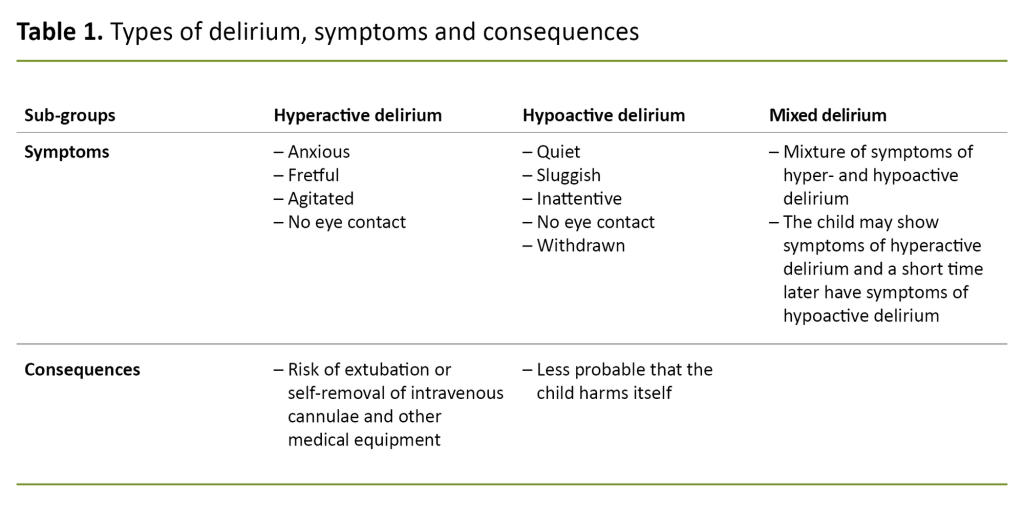Table 1. Types of delirium, symptoms and consequences Table 1. Types of delirium, symptoms and consequences