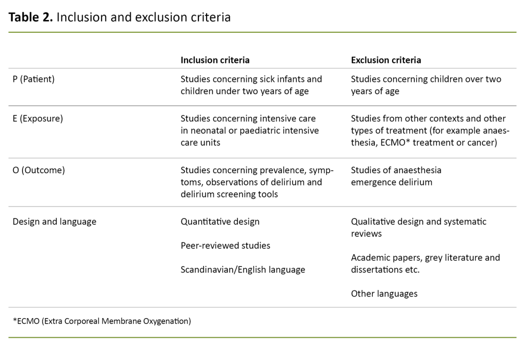 Table 2. Inclusion and exclusion criteria Table 2. Inclusion and exclusion criteria