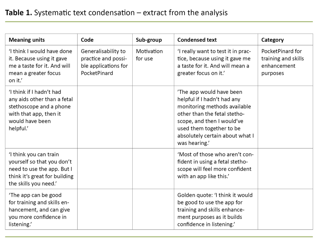 Table 1. Systematic text condensation – extract from the analysis Table 1. Systematic text condensation – extract from the analysis