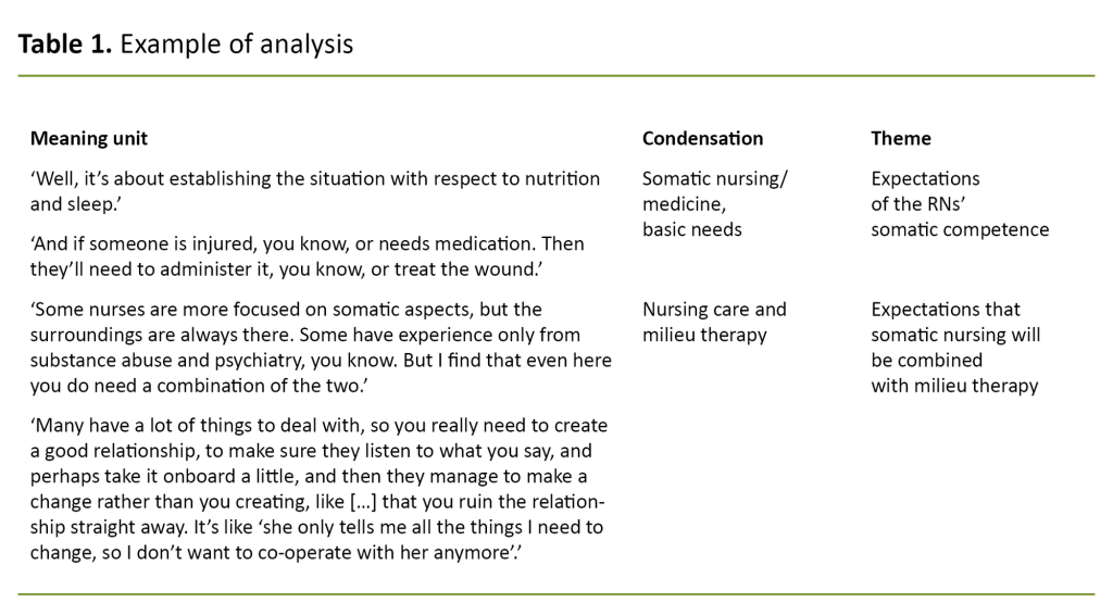 Table 1. Example of analysis Table 1. Example of analysis