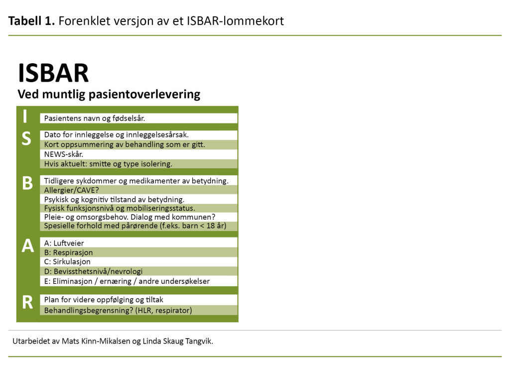 Tabell 1. Forenklet versjon av et ISBAR-lommekort