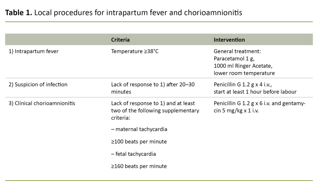 Table 1. Local procedures for intrapartum fever and chorioamnionitis Table 1. Local procedures for intrapartum fever and chorioamnionitis