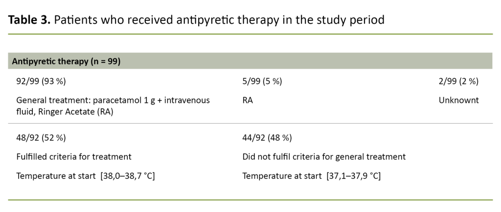 Table 3. Patients who received antipyretic therapy in the study period Table 3. Patients who received antipyretic therapy in the study period