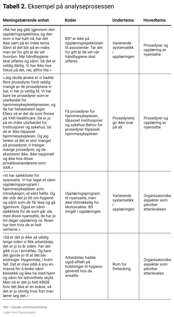 Tabell 2. Eksempel på analyseprosessen 