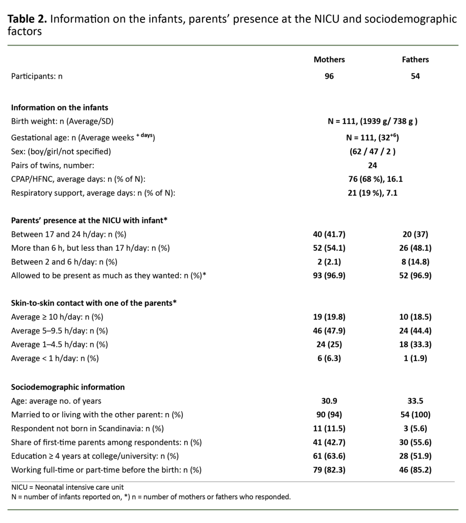 Table 2. Information on the infants, parents’ presence at the NICU and sociodemographic factors