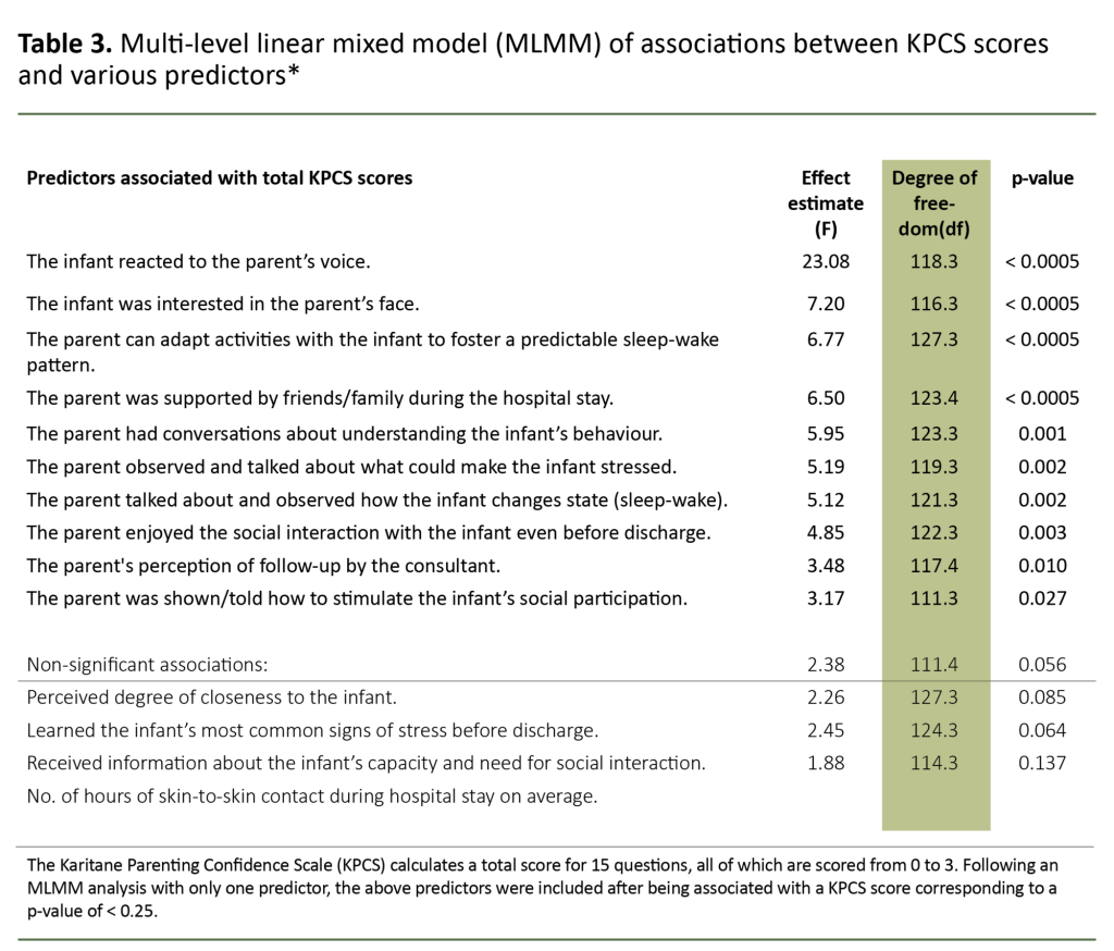 Table 3. Multi-level linear mixed model (MLMM) of associations between KPCS scores and various predictors*