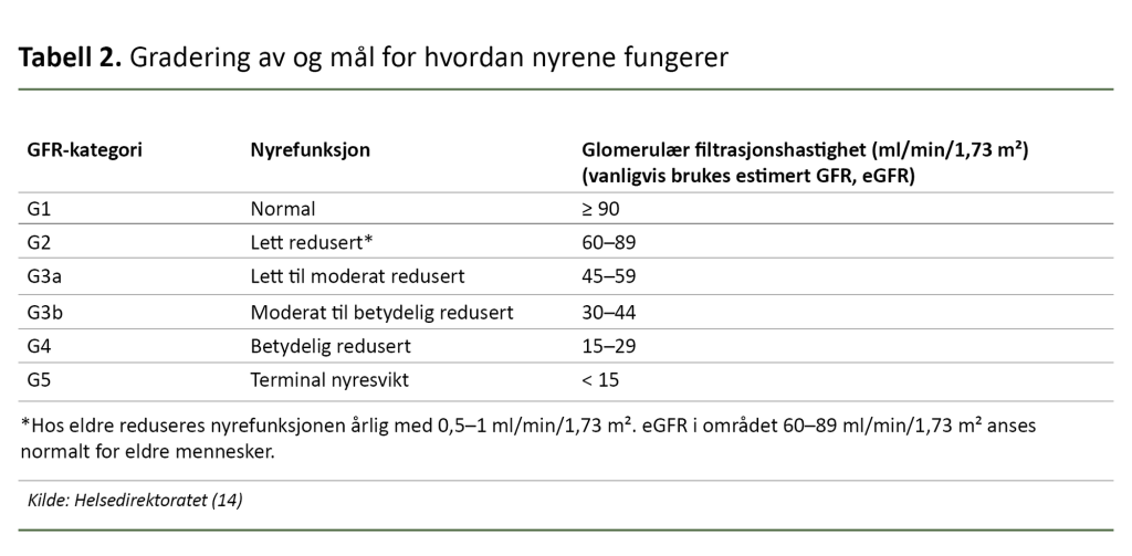 Tabell 2. Gradering av og mål for hvordan nyrene fungerer Tabell 2. Gradering av og mål for hvordan nyrene fungerer