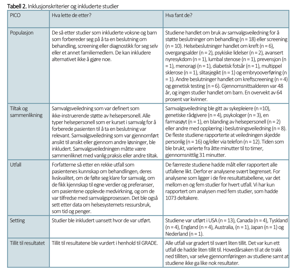Tabell 2. Inklusjonskriterier og inkluderte studier Tabell 2. Inklusjonskriterier og inkluderte studier