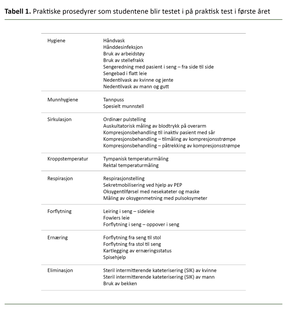Tabell 1. Praktiske prosedyrer som studentene blir testet i på praktisk test i første året Tabell 1. Praktiske prosedyrer som studentene blir testet i på praktisk test i første året