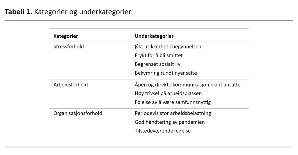Tabell 1. Kategorier og underkategorier Tabell 1. Kategorier og underkategorier