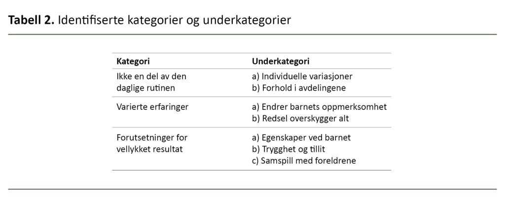 Tabell 2. Identifiserte kategorier og underkategorier Tabell 2. Identifiserte kategorier og underkategorier