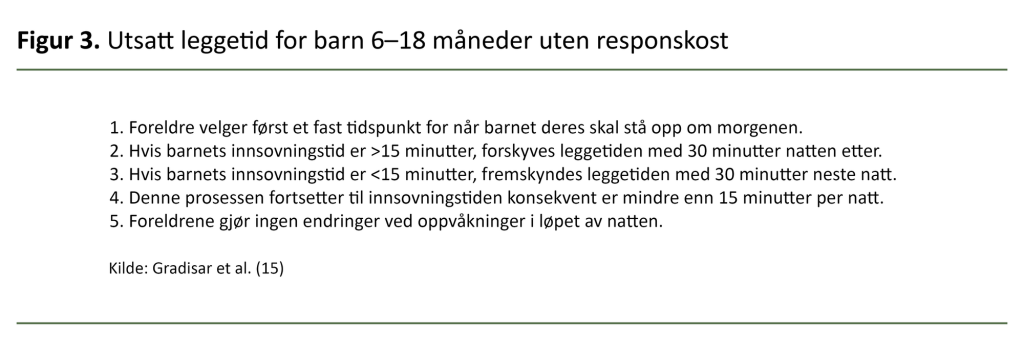 Figur 3. Utsatt leggetid for barn 6–18 måneder uten responskost 