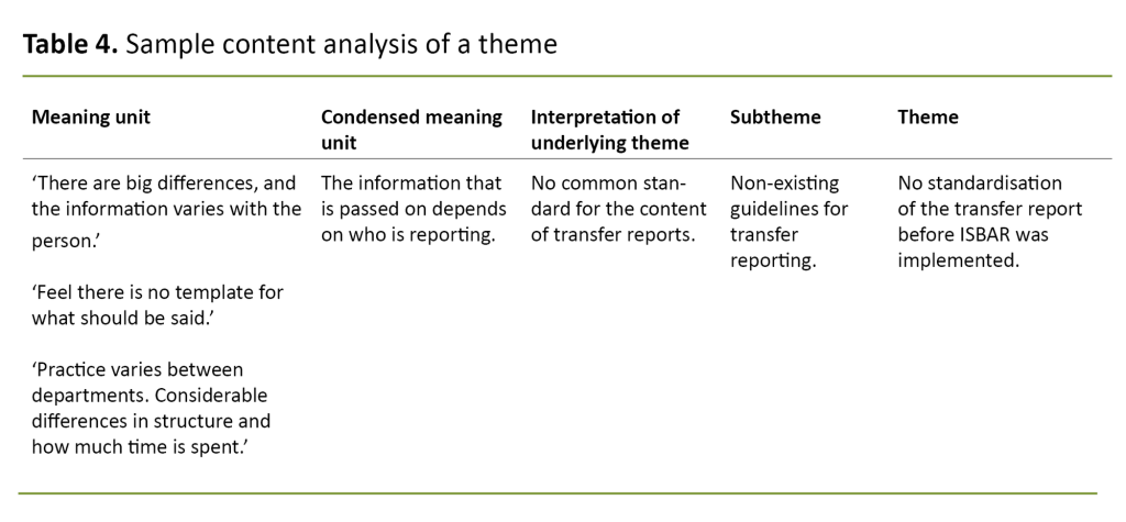 Table 4. Sample content analysis of a theme 