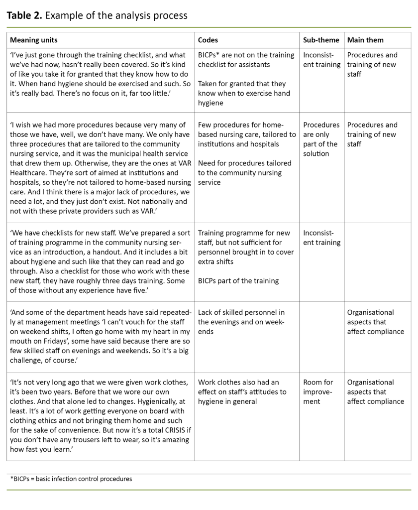 Table 2. Example of the analysis process Table 2. Example of the analysis process
