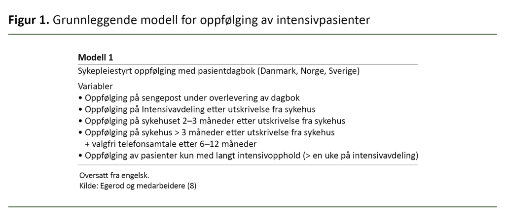 Figur 1. Grunnleggende modell for oppfølging av intensivpasienter