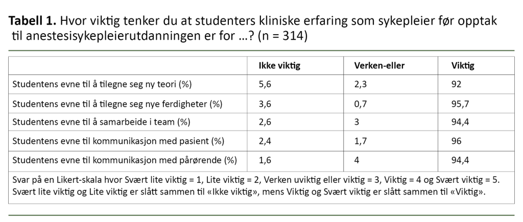 Spørsmål og svar i en spørreundersøkelse
