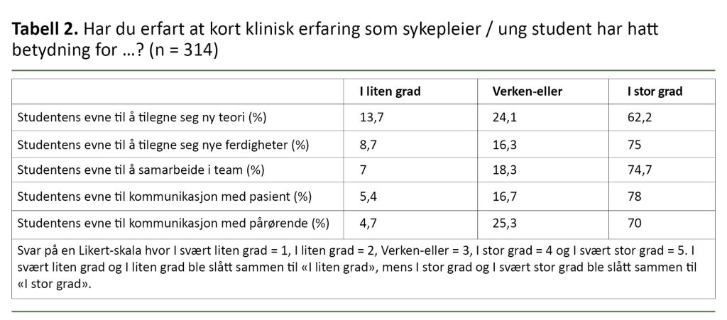 Spørsmål og svar i en spørreundersøkelse