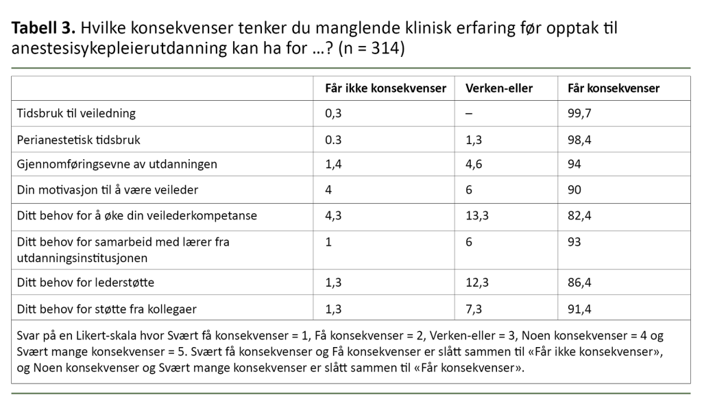 Spørsmål og svar i en spørreundersøkelse