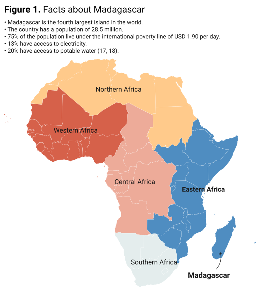 Figure 1. Facts about Madagascar Figure 1. Facts about Madagascar